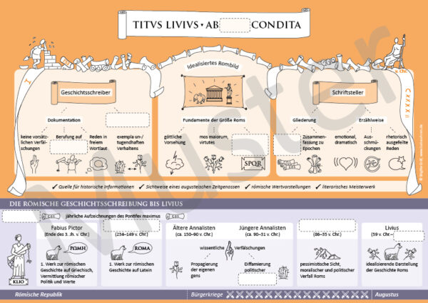 Bild mit Lückentext zum Poster Titus Livius, Ab urbe condita