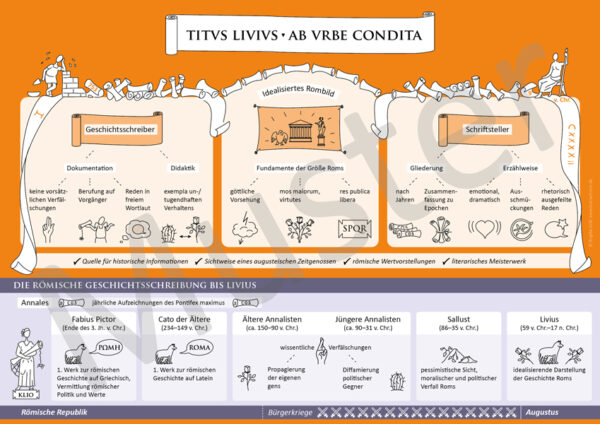 Poster Titus Livius, Ab urbe condita